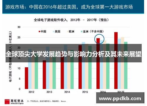 全球顶尖大学发展趋势与影响力分析及其未来展望